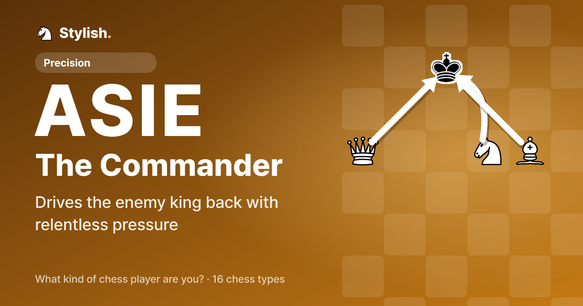ASIE The Commander: Drives the enemy king back with relentless pressure. Picture: Queen, knight and bishop converge on one square to attack the king
