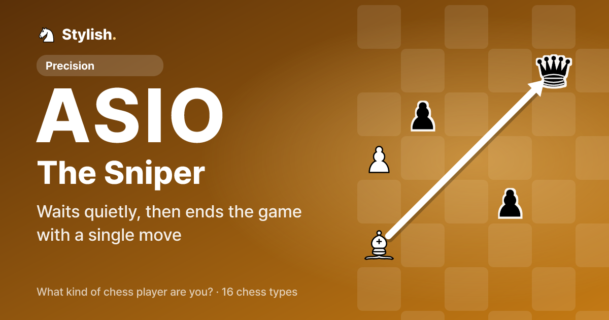 ASIO The Sniper: Waits quietly, then ends the game with a single move. Picture: A bishop in the corner aims down one diagonal at the queen across the board